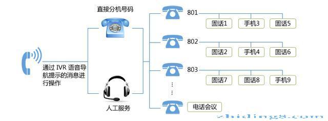 智能式电话外呼机器人,真人式语音外呼系统,交互语音_杭州临安上甘网